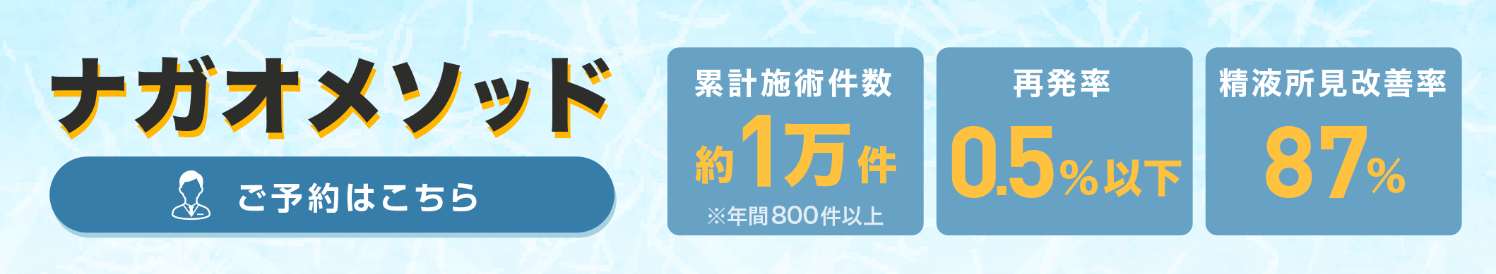 ナガオメソッド 累計施術件数  約10,000件　年間800件以上 精液所見改善率87% 再発率0.5%以下